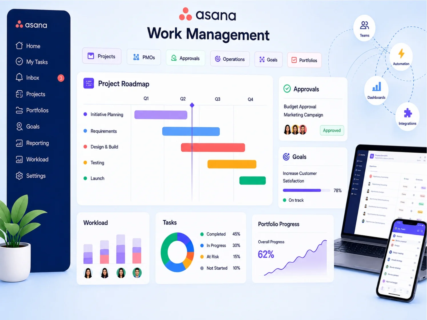 Addrs Labs Service Visual